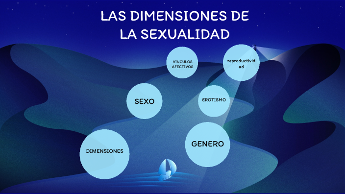 Dimensiones De La Sexualidad Humana By Santino88 On Prezi