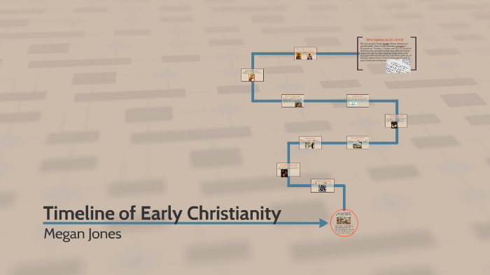 Timeline Of Early Christianity By Megan Collier On Prezi Timeline Of Early Christianity By Megan Collier On Prezi