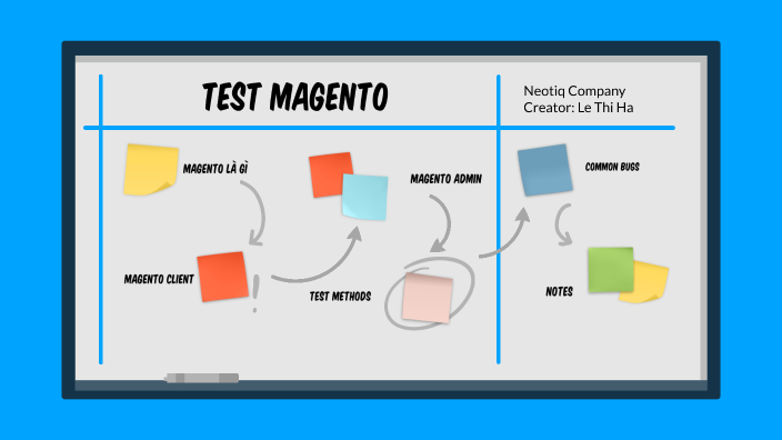 Model View Controller MVC Architecture in Magento 2