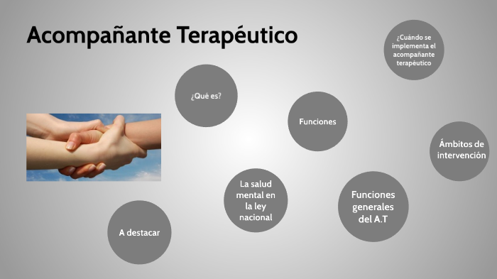 Acompañante terapéutico by Fiamma Suarez on Prezi