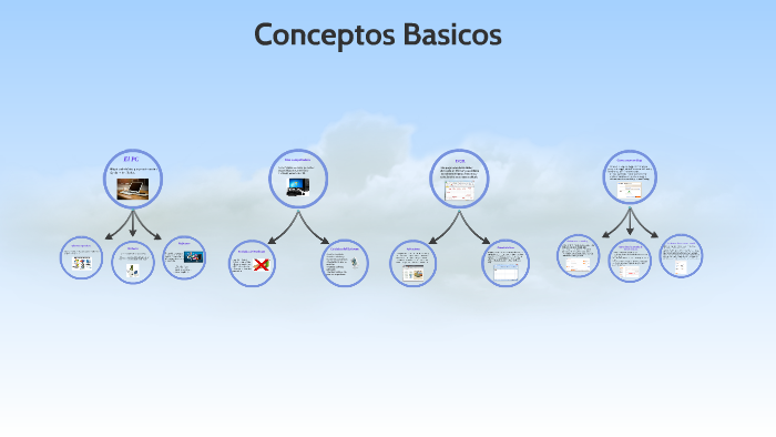 Conceptos Basicos by Luisa Foronda on Prezi