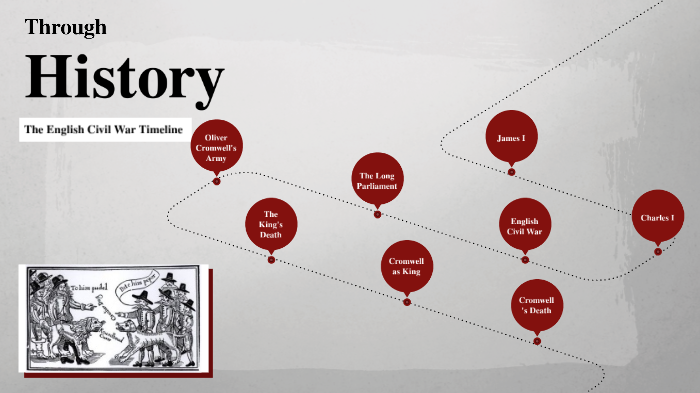 english-civil-war-timeline-by-prabmehar-sawhney