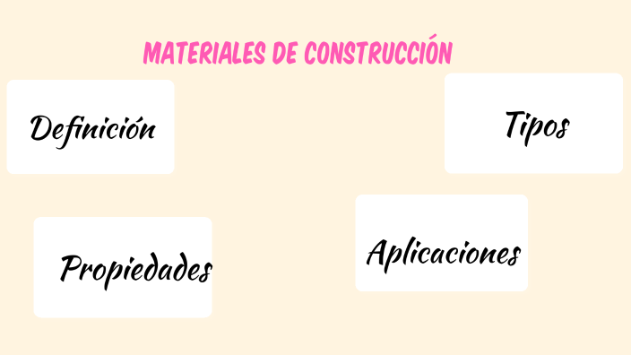 MATERIALES DE CONSTRUCCIÓN by Carla Prados Lopez on Prezi