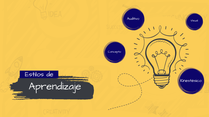 Estilos de aprendizaje by Erika Hernández on Prezi