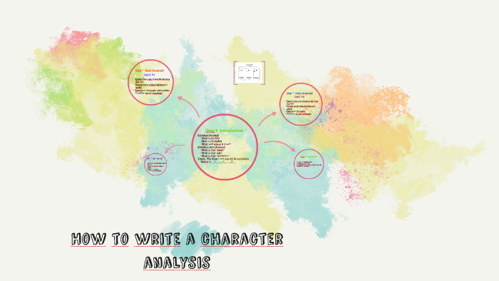 How to write a character analysis by Lindsay Tillery on Prezi