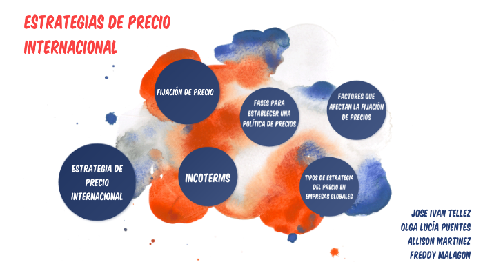 Estrategias de precio internacional by Allison Martinez Rodriguez on Prezi
