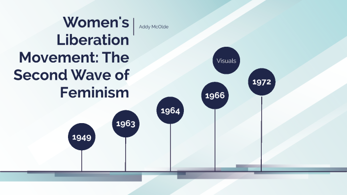 Women's Liberation movement by Addy m on Prezi