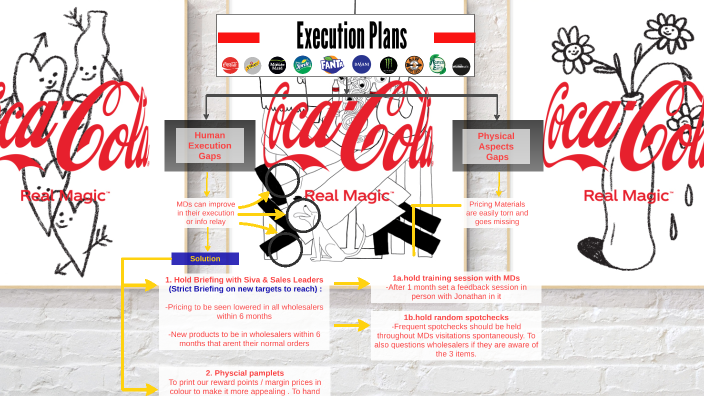 Execution Framework by Georgia Lai on Prezi