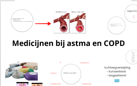 Medicijnen bij astma en COPD by christian niekerk van