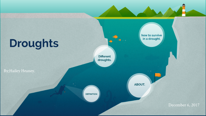 Science-Droughts by hailey heaney on Prezi