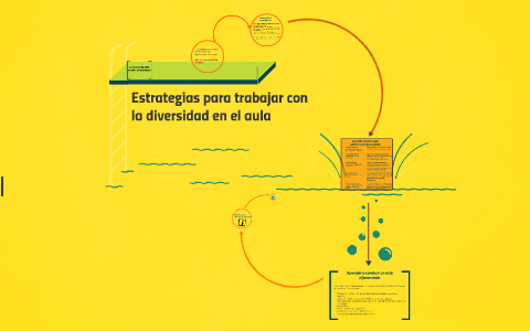 Estrategias para trabajar con la diversidad en el aula by Yamila ...