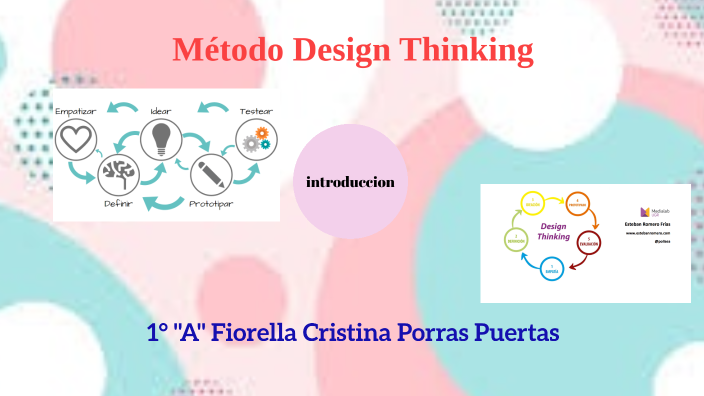 Método Design Thinking by FIORELLA CRISTINA PORRAS PUERTAS on Prezi