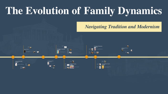 The Evolution of Family Dynamics by Adin Rasidagic on Prezi