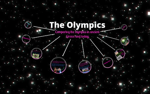 Olympics then and today by Erin Knight on Prezi