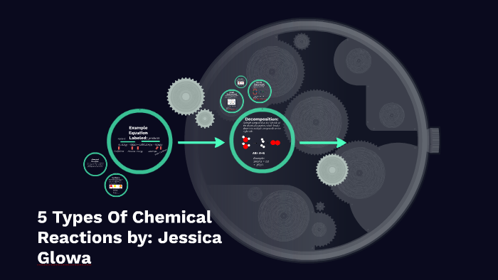5 Types Of Chemical Reactions by Jessica Glowa on Prezi
