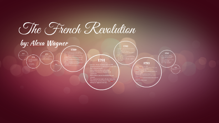 The French Revolution by Alexa Wagner on Prezi