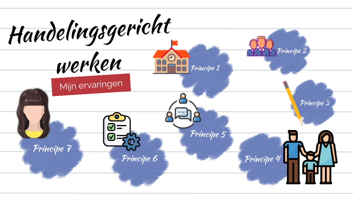 Handelingsgericht werken by Dorien Benoot on Prezi