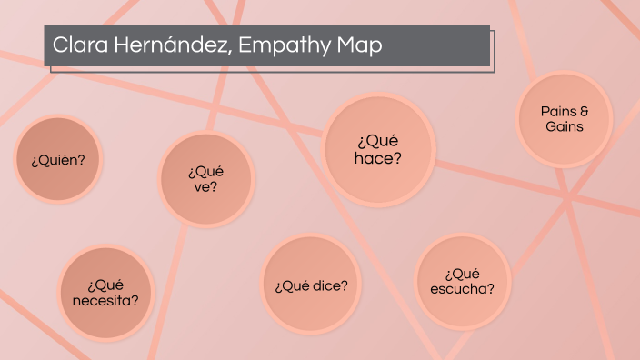 Clara Hernández - Empathy Map Secret by José Enrique Soto Vera on Prezi
