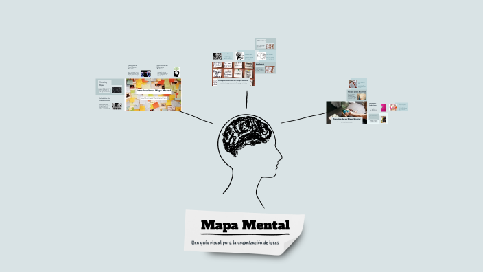 Mapa Mental by Dana Félez Garré on Prezi
