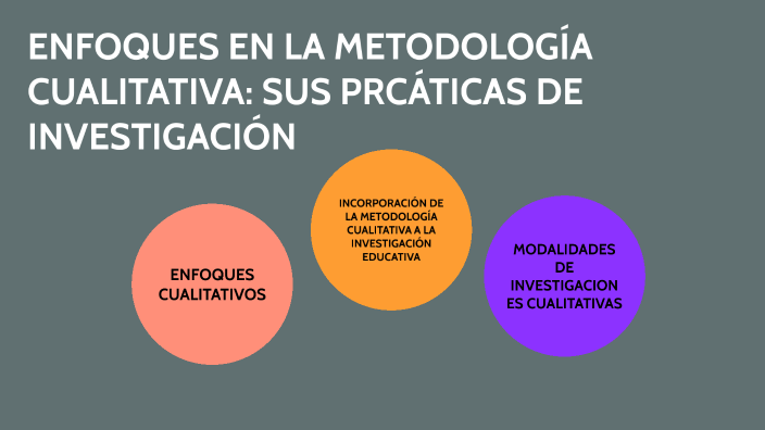 Enfoques En La MetodologÍa Cualitativa Sus PrcÁticas De InvestigaciÓn By Andrés David Pérez 6961