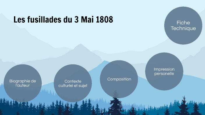 Les fusillades du 3 mai 1808 by Suryansh Maneesh Kumar on Prezi