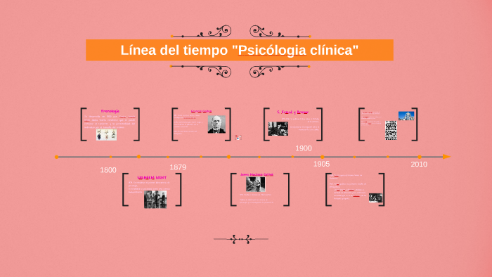 Linea De Tiempo En La Psicologia Clinica By Oscar Bermudez Vrogue 7728
