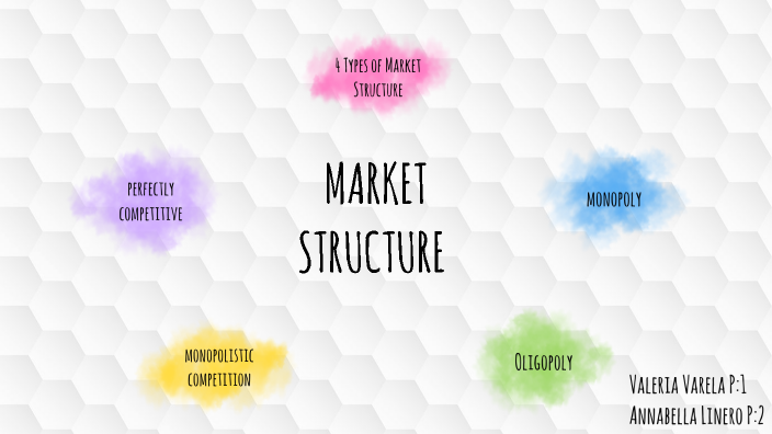 MARKET STRUCTURE by Annabella Linero on Prezi