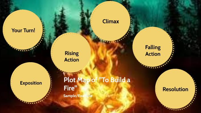 to build a fire rising action