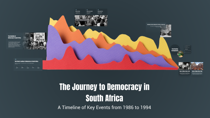 The Journey to Democracy in South Africa by Masixole Ngaleka on Prezi
