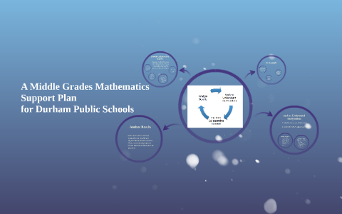 A Middle Grades Mathematics Support Plan by Amber Cline-Rabah on Prezi