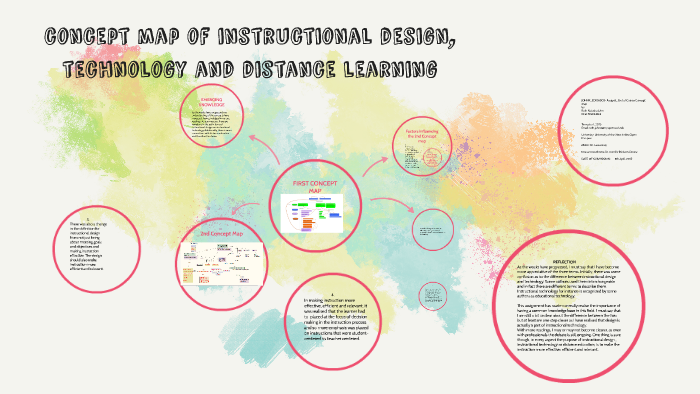 Educational Technology Concept Map Concept Map Of Instruction Design, Technology And Distance L By Ruth John