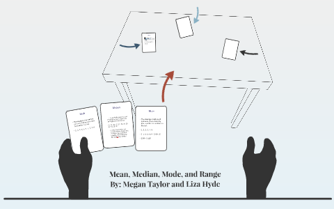 Mean, Median, Mode, and Range by Megan Hunkins
