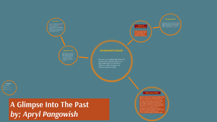 A Glimpse Into The Past by Apryl Pangowish on Prezi