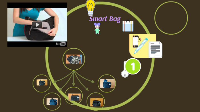 Smart Bag by AMANDA SANCHEZ on Prezi