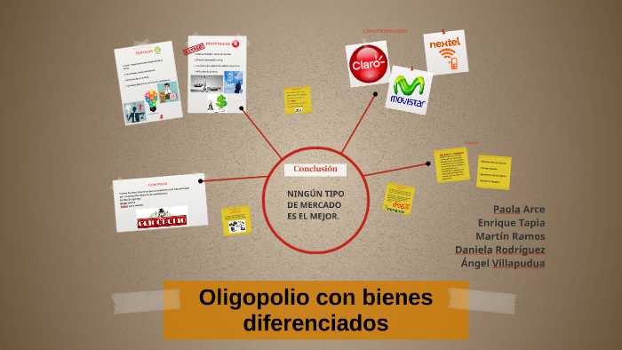 Oligopolio Con Bienes Diferenciados By Paola Arce On Prezi