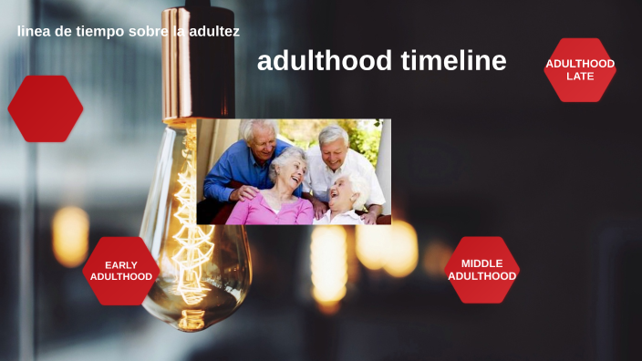 Linea De Tiempo De La Adultez By Alejandra Valenzuela On Prezi 