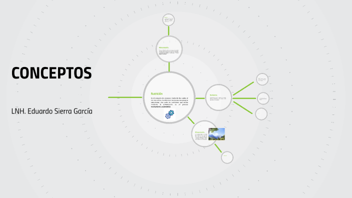 CONCEPTOS by Eduardo Sierra on Prezi