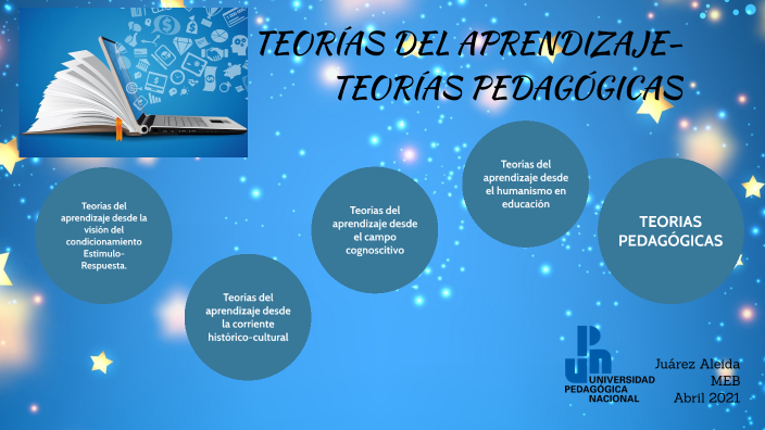 TEORÍAS DEL APRENDIZAJE by Aleida Juárez Ibarra on Prezi