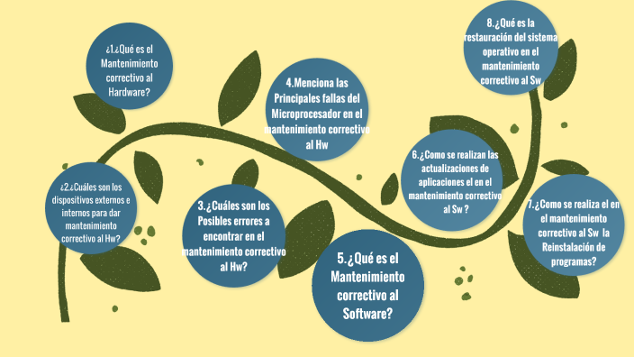 Mantenimiento correctivo al HW y SW by JESSICA MEDINA GUTIERREZ on Prezi