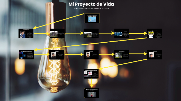 Mi Proyecto de Vida by Yamil González on Prezi