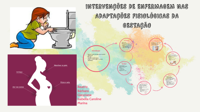 Alterações Físiológicas na gravidez by Isabella Caroline Silva Cruz on ...