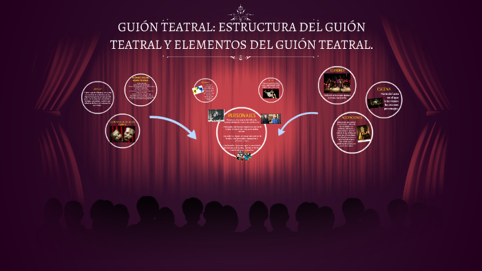 Cuales Son Los Elementos De Un Guion Teatral 1484