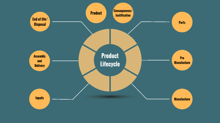 Element F 1.0 Lifecycle by Tyler Avery on Prezi