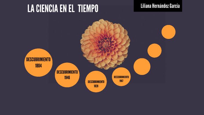 LA CIENCIA EN EL TIEMPO by Liliana Hernandez Garcia on Prezi