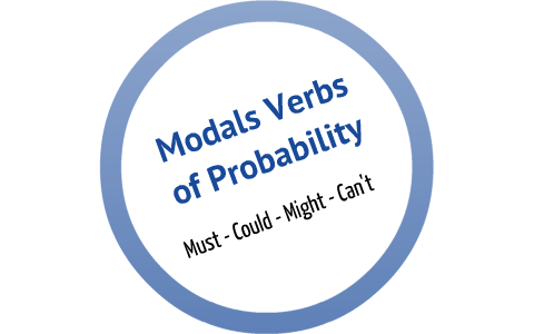 Modals Of Probability By A M On Prezi