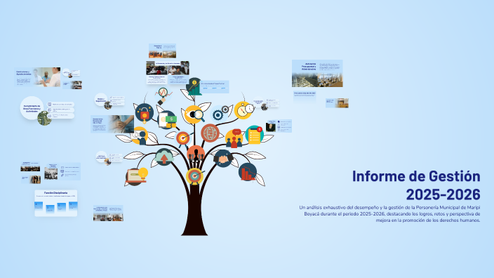 Informe de Gestión 2025-2026 by ASESORIAS CENTRO DE NEGOCIAS on Prezi
