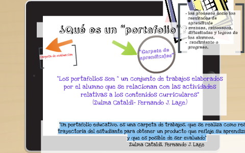 Evaluación por portafolios by Mailen Gambazza on Prezi