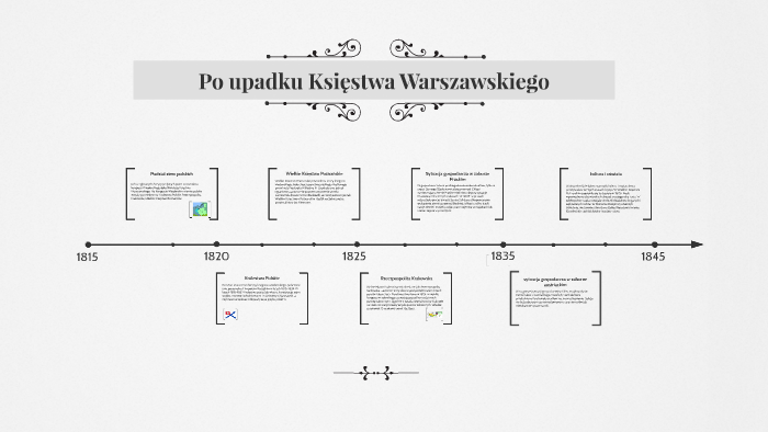 Po Upadku Księstwa Warszawskiego By Michał Przewoźny On Prezi 3708