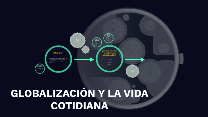 GLOBALIZACIÓN Y LA VIDA COTIDIANA by edwin puentes on Prezi