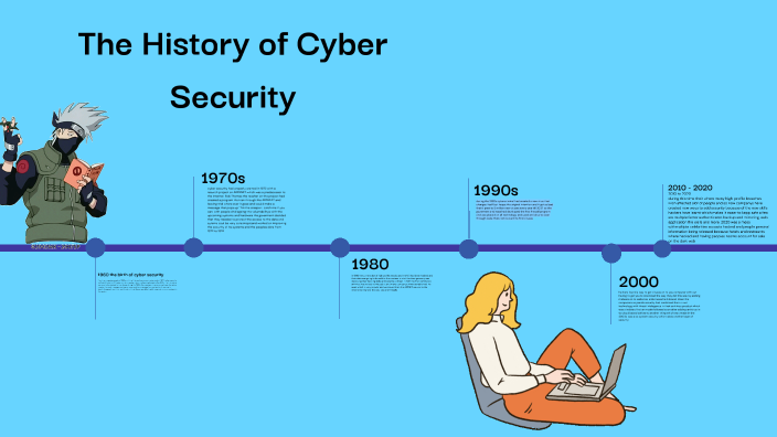 History Of Cyber Security By Oliver @CESC